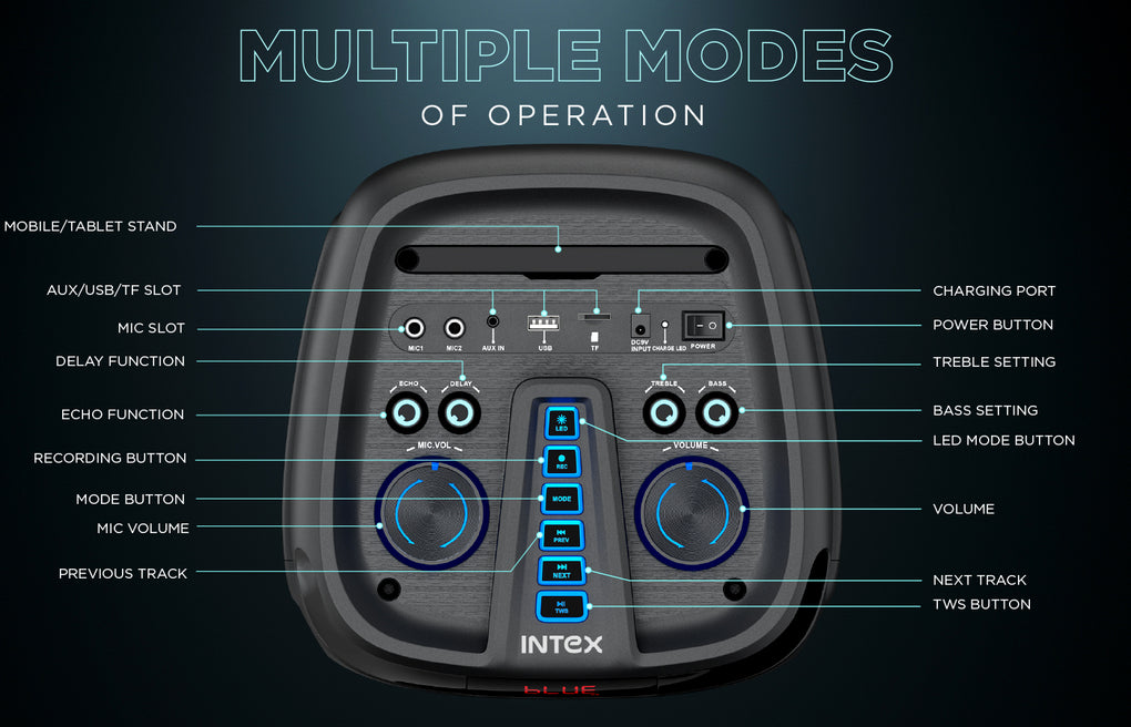 Intex Boombox 5000